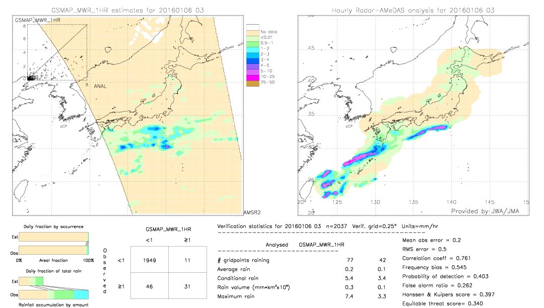 GSMaP MWR validation image.  2016/01/06 03 