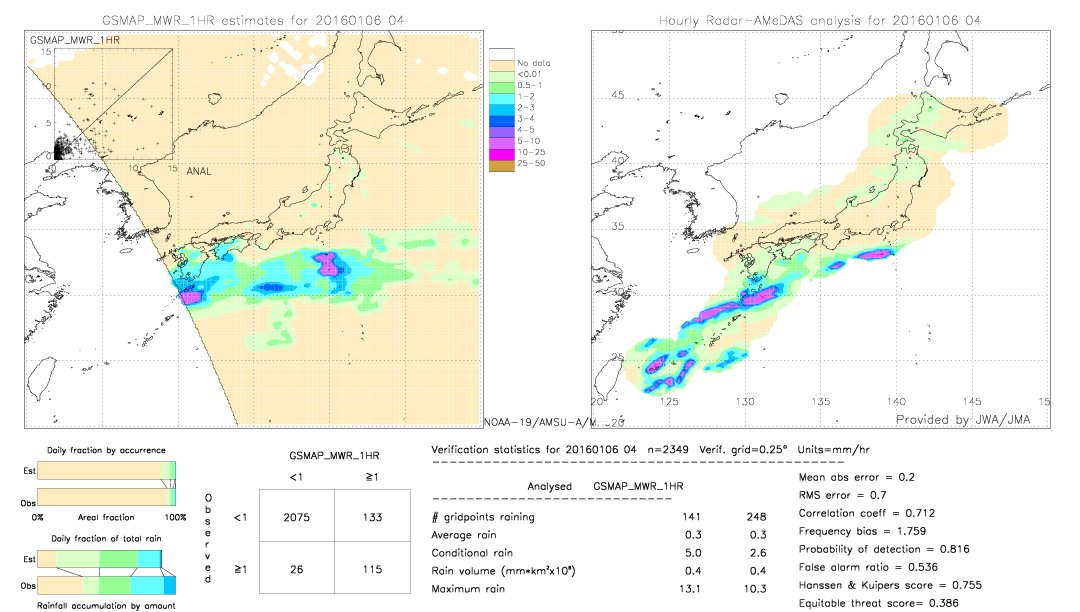 GSMaP MWR validation image.  2016/01/06 04 