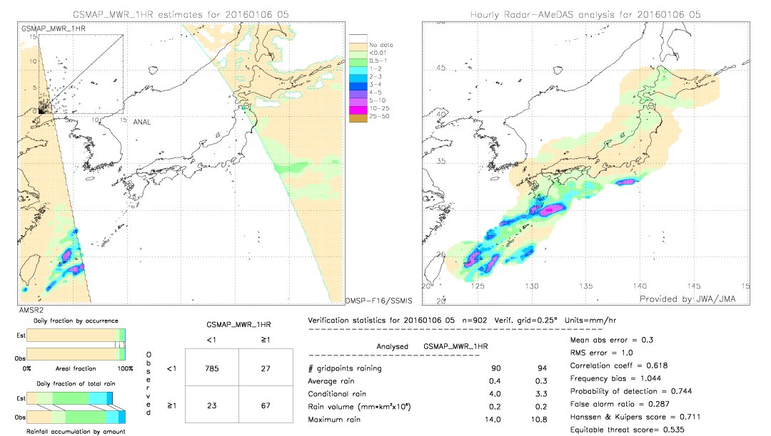 GSMaP MWR validation image.  2016/01/06 05 