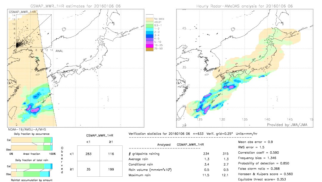 GSMaP MWR validation image.  2016/01/06 06 