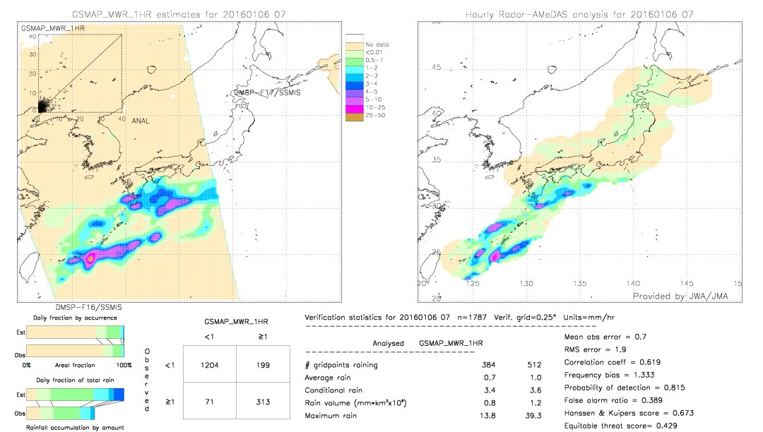 GSMaP MWR validation image.  2016/01/06 07 