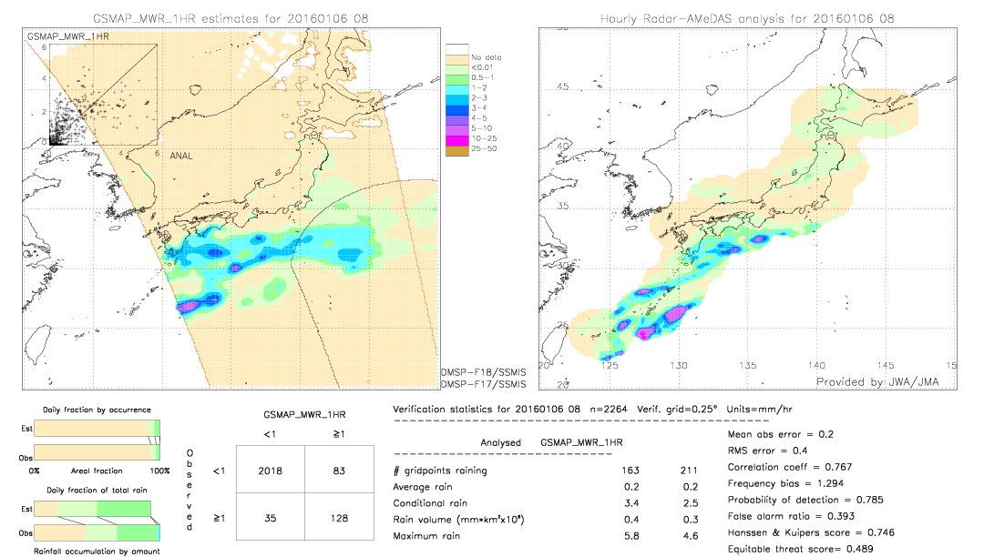 GSMaP MWR validation image.  2016/01/06 08 