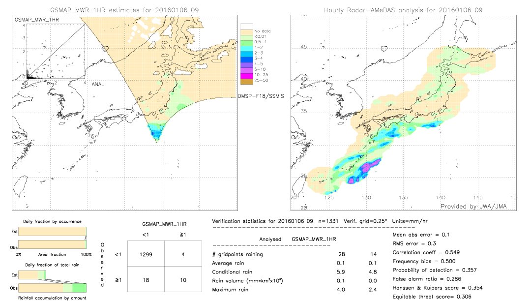 GSMaP MWR validation image.  2016/01/06 09 