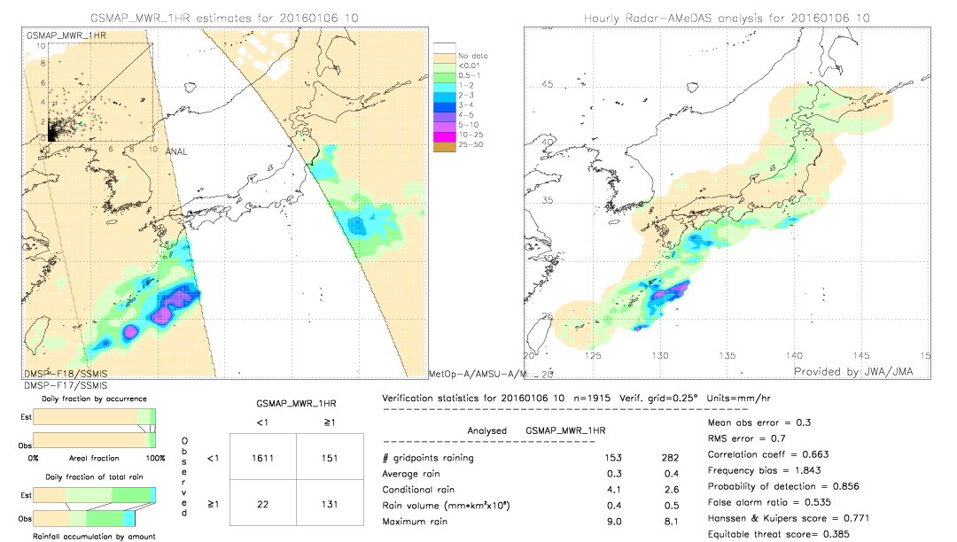 GSMaP MWR validation image.  2016/01/06 10 