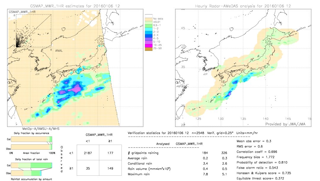 GSMaP MWR validation image.  2016/01/06 12 