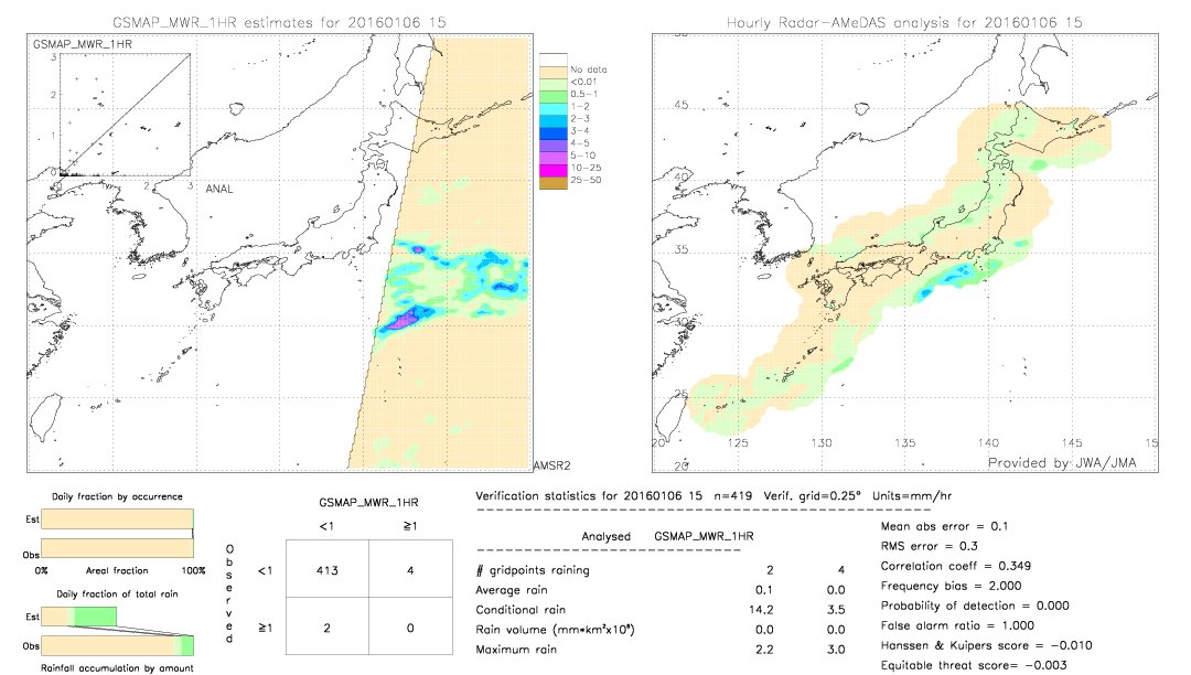 GSMaP MWR validation image.  2016/01/06 15 