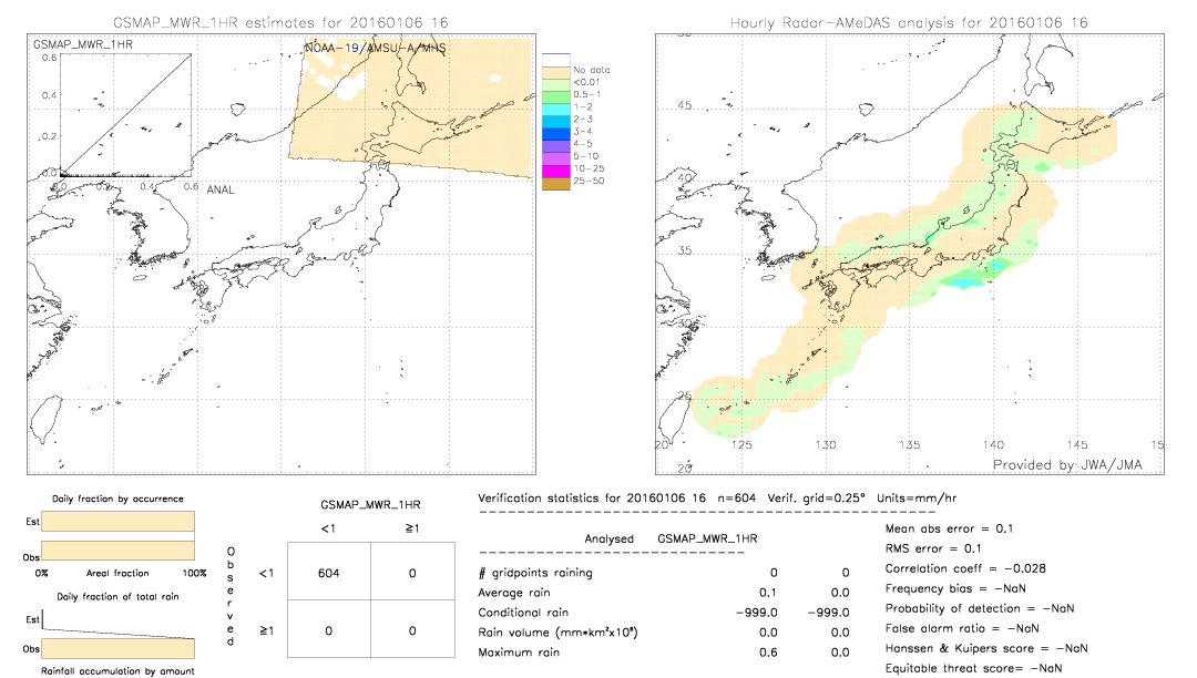 GSMaP MWR validation image.  2016/01/06 16 