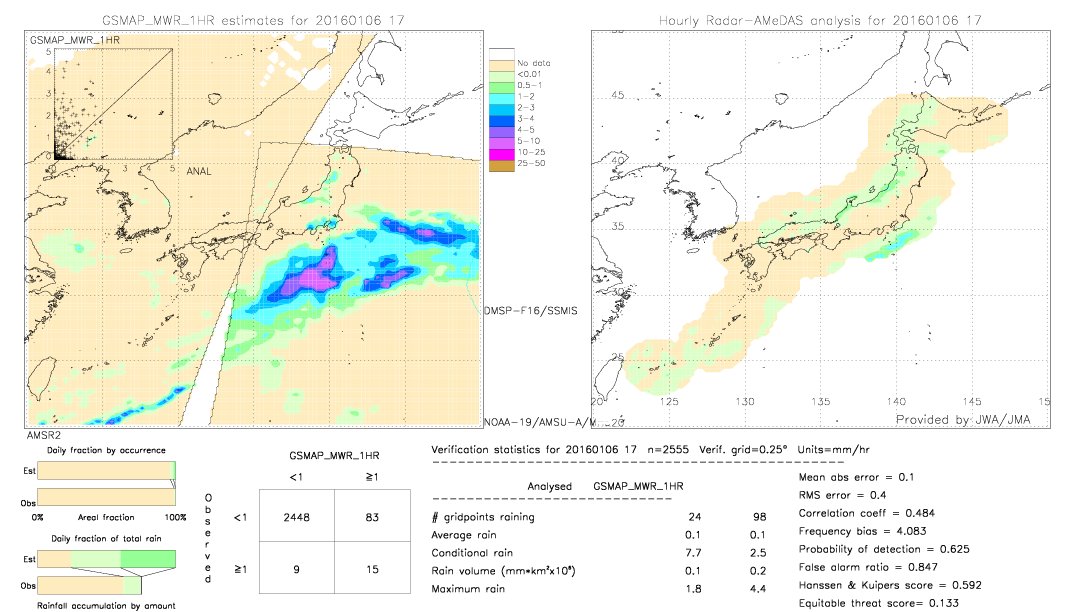 GSMaP MWR validation image.  2016/01/06 17 