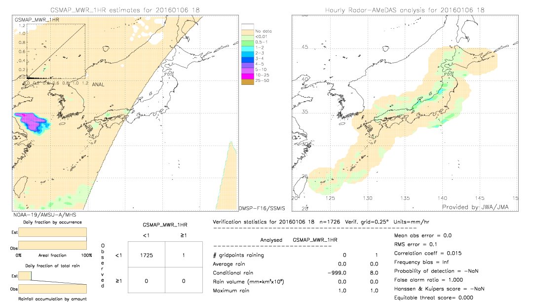 GSMaP MWR validation image.  2016/01/06 18 