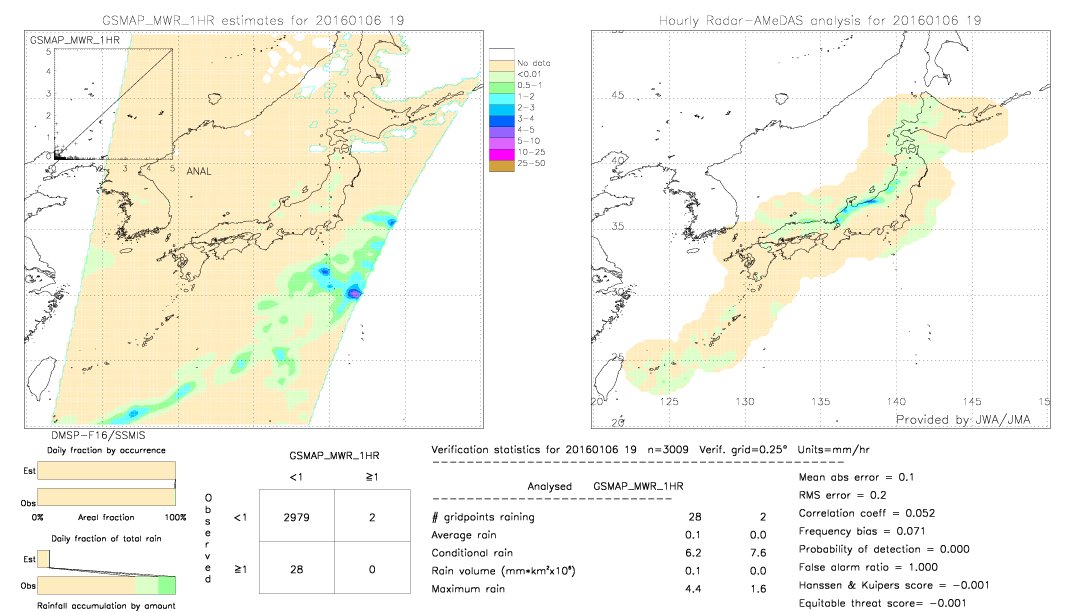 GSMaP MWR validation image.  2016/01/06 19 