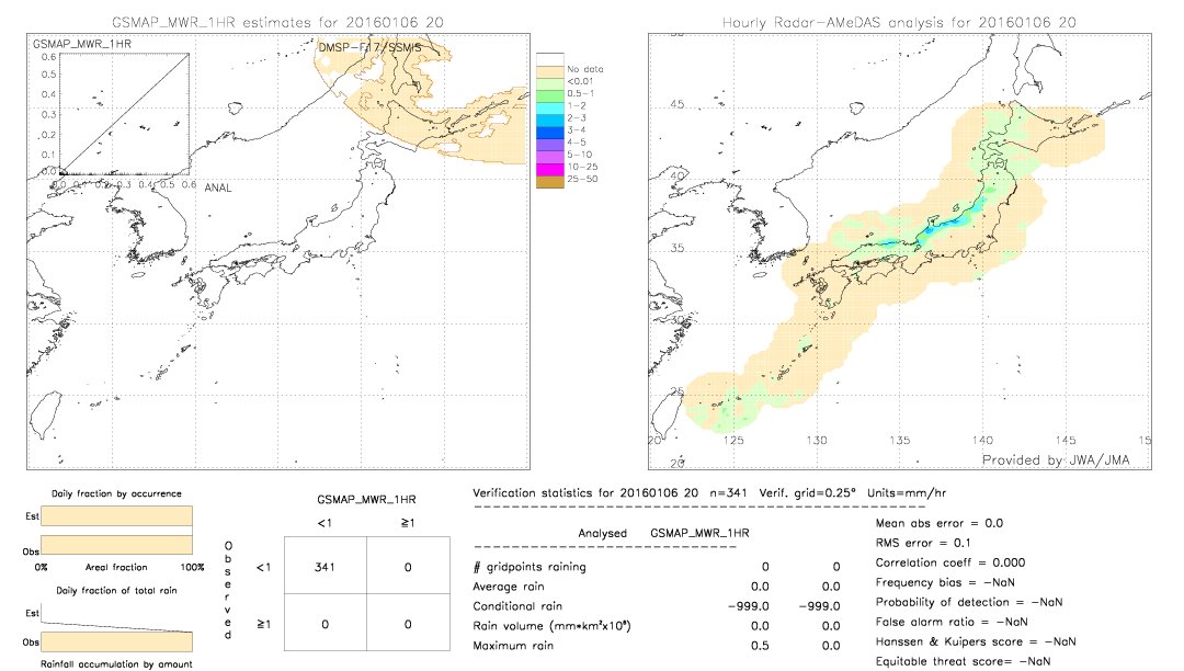 GSMaP MWR validation image.  2016/01/06 20 