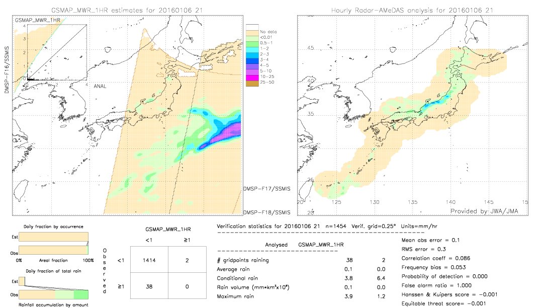 GSMaP MWR validation image.  2016/01/06 21 