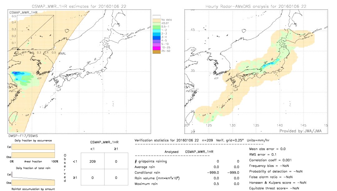 GSMaP MWR validation image.  2016/01/06 22 