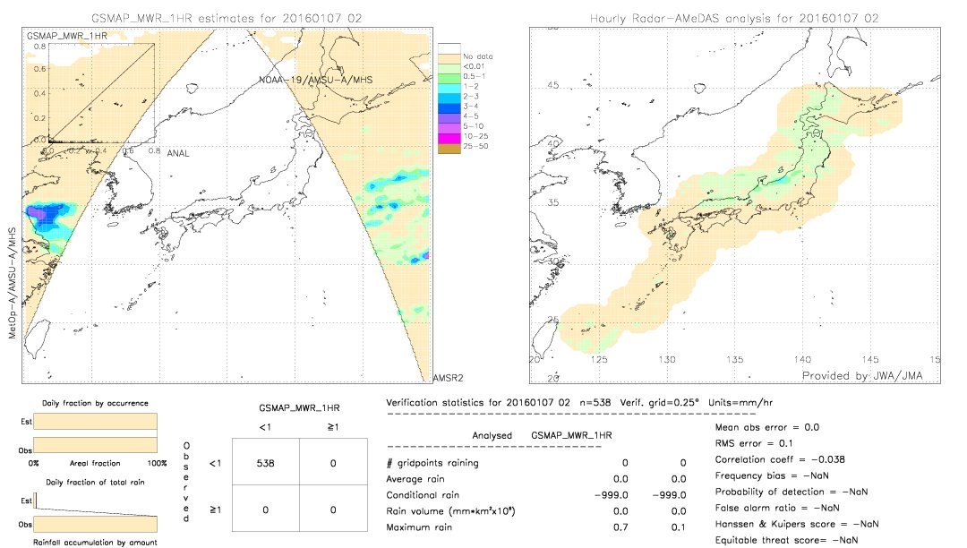 GSMaP MWR validation image.  2016/01/07 02 