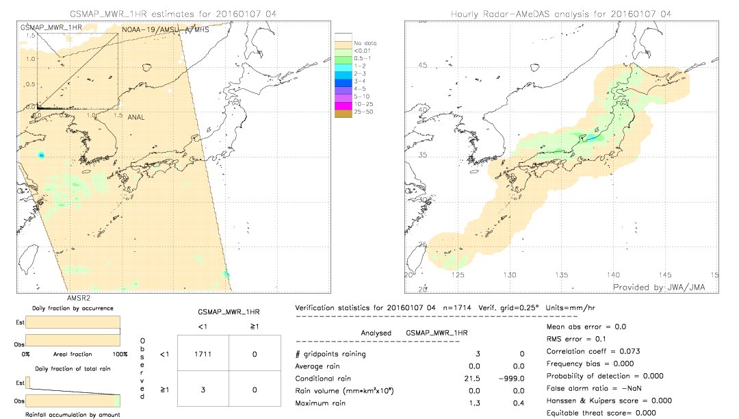 GSMaP MWR validation image.  2016/01/07 04 