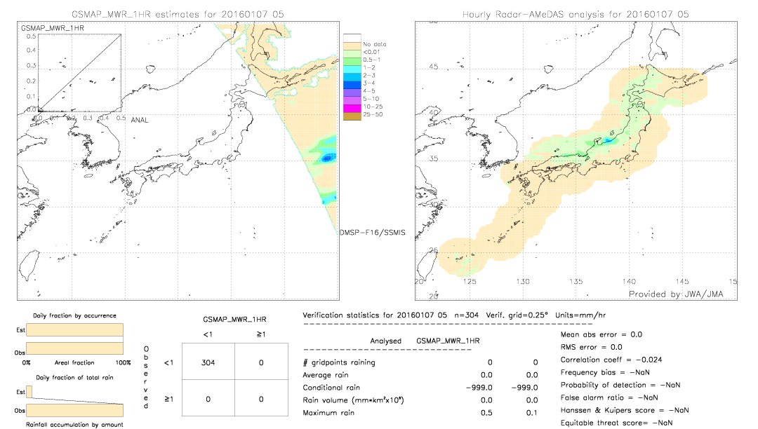 GSMaP MWR validation image.  2016/01/07 05 