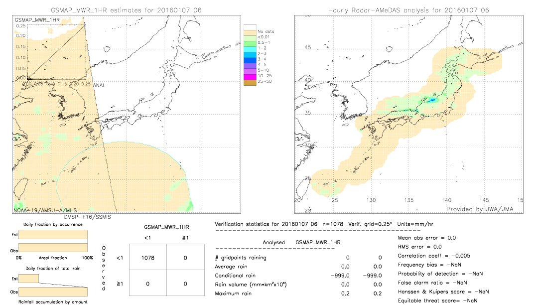 GSMaP MWR validation image.  2016/01/07 06 