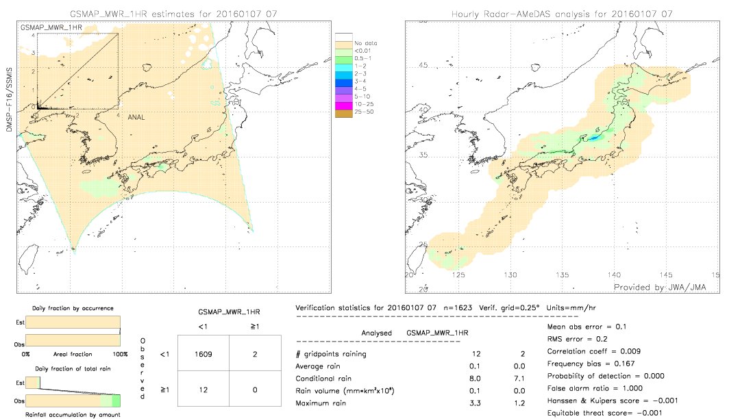 GSMaP MWR validation image.  2016/01/07 07 