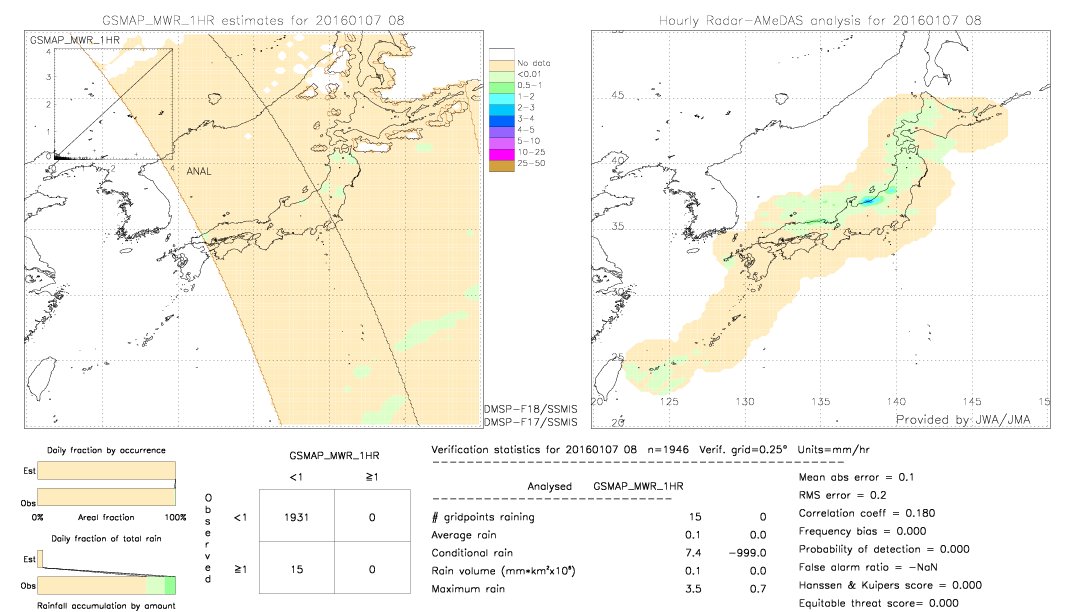 GSMaP MWR validation image.  2016/01/07 08 