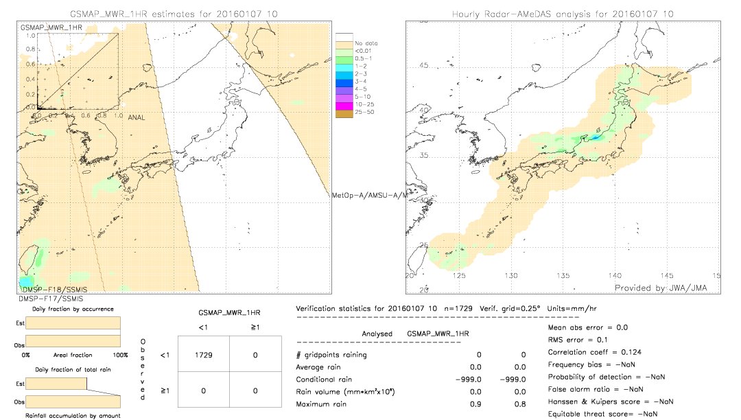 GSMaP MWR validation image.  2016/01/07 10 