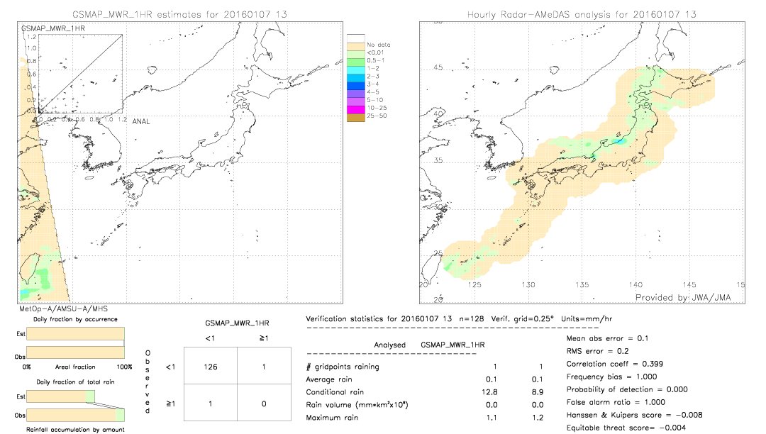 GSMaP MWR validation image.  2016/01/07 13 