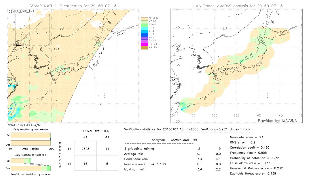 GSMaP MWR validation image.  2016/01/07 18 