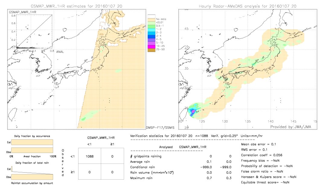 GSMaP MWR validation image.  2016/01/07 20 