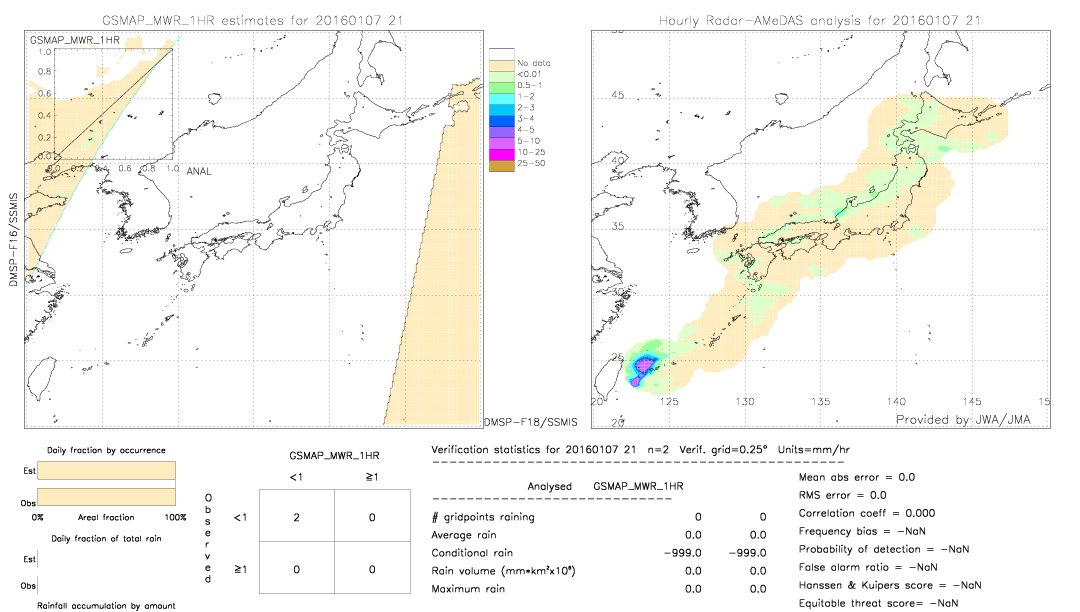 GSMaP MWR validation image.  2016/01/07 21 