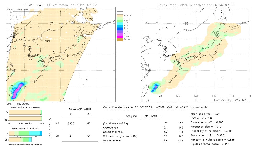 GSMaP MWR validation image.  2016/01/07 22 