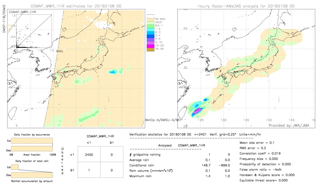 GSMaP MWR validation image.  2016/01/08 00 