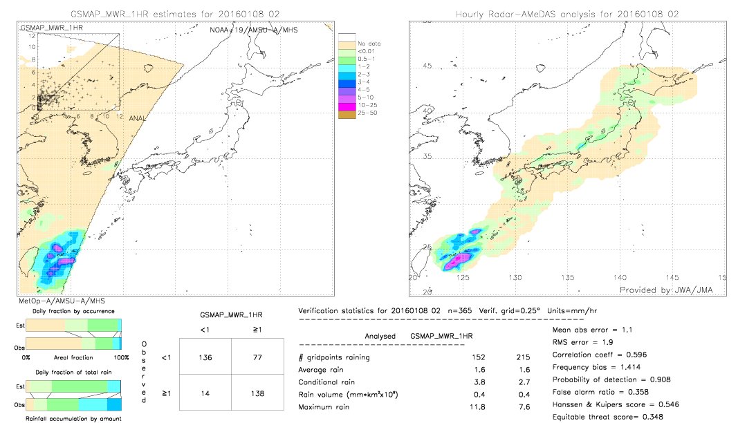 GSMaP MWR validation image.  2016/01/08 02 