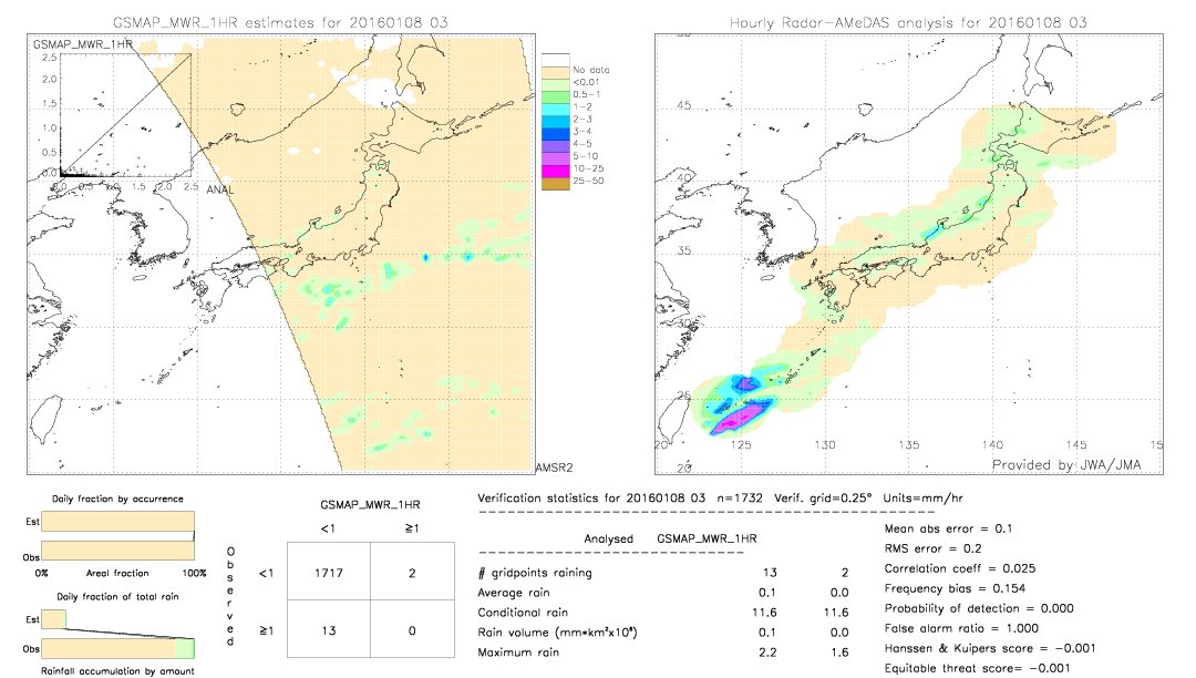 GSMaP MWR validation image.  2016/01/08 03 