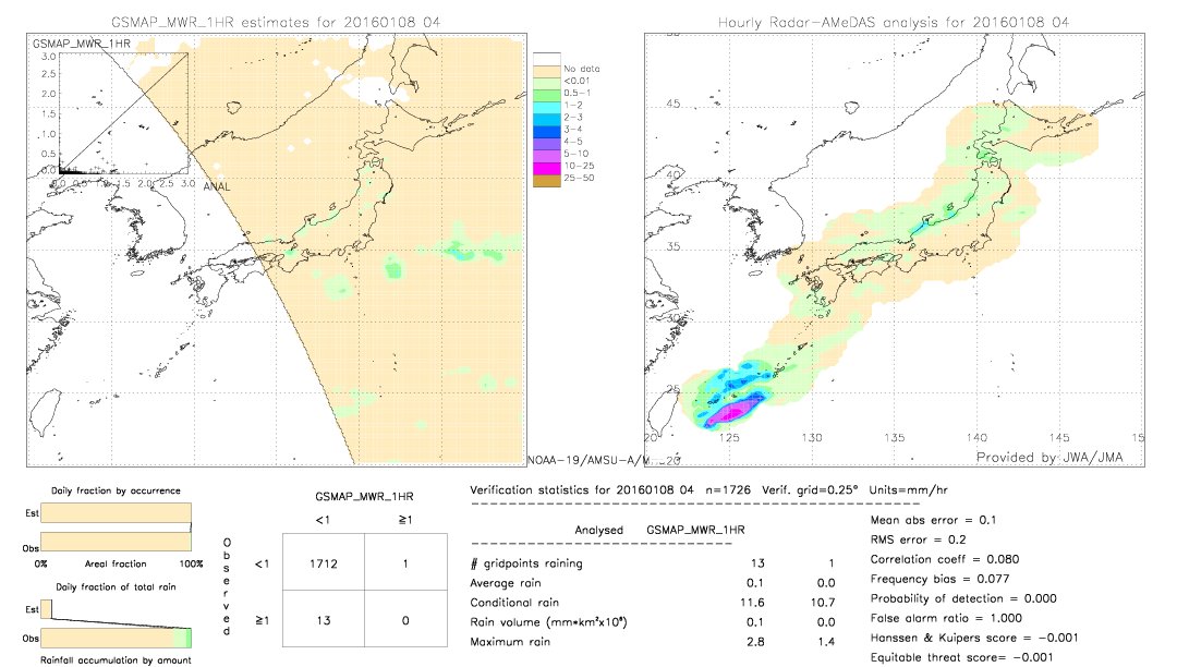 GSMaP MWR validation image.  2016/01/08 04 