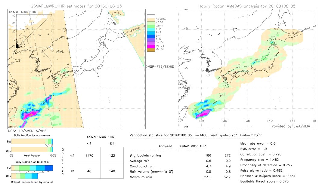 GSMaP MWR validation image.  2016/01/08 05 