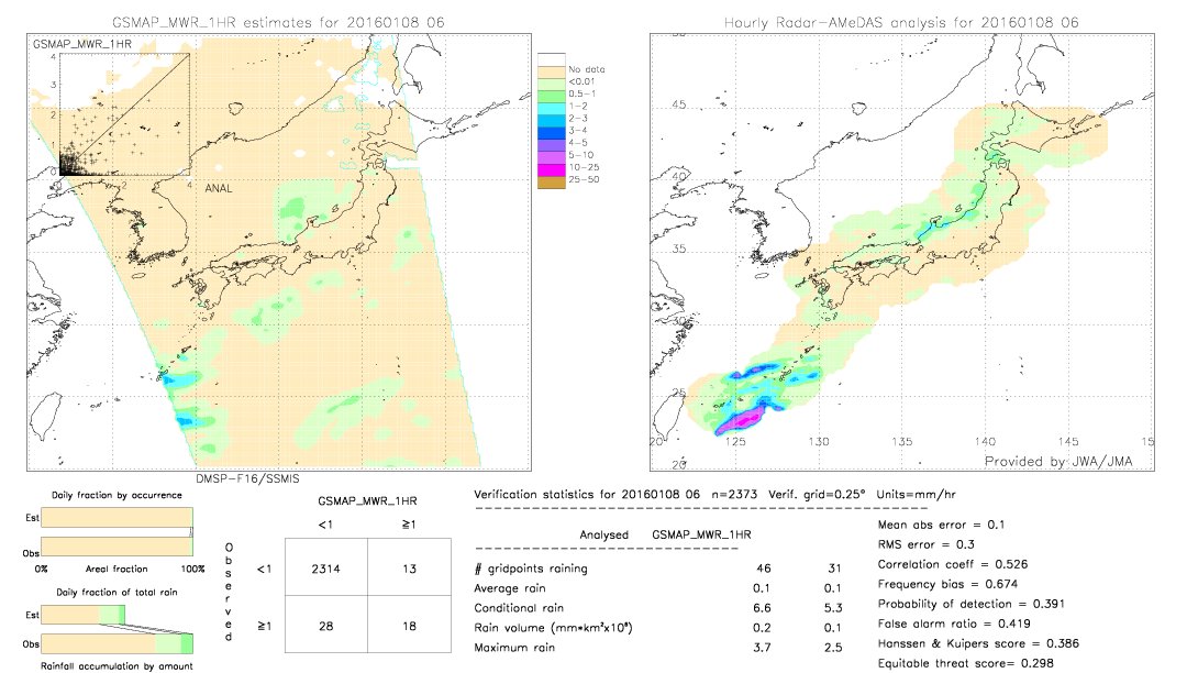 GSMaP MWR validation image.  2016/01/08 06 