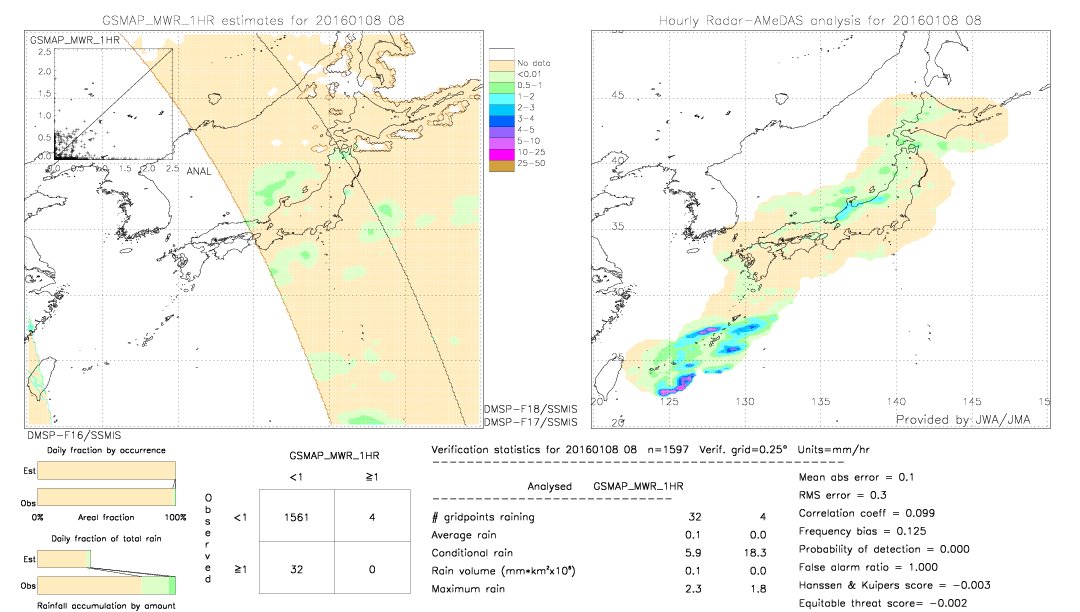 GSMaP MWR validation image.  2016/01/08 08 