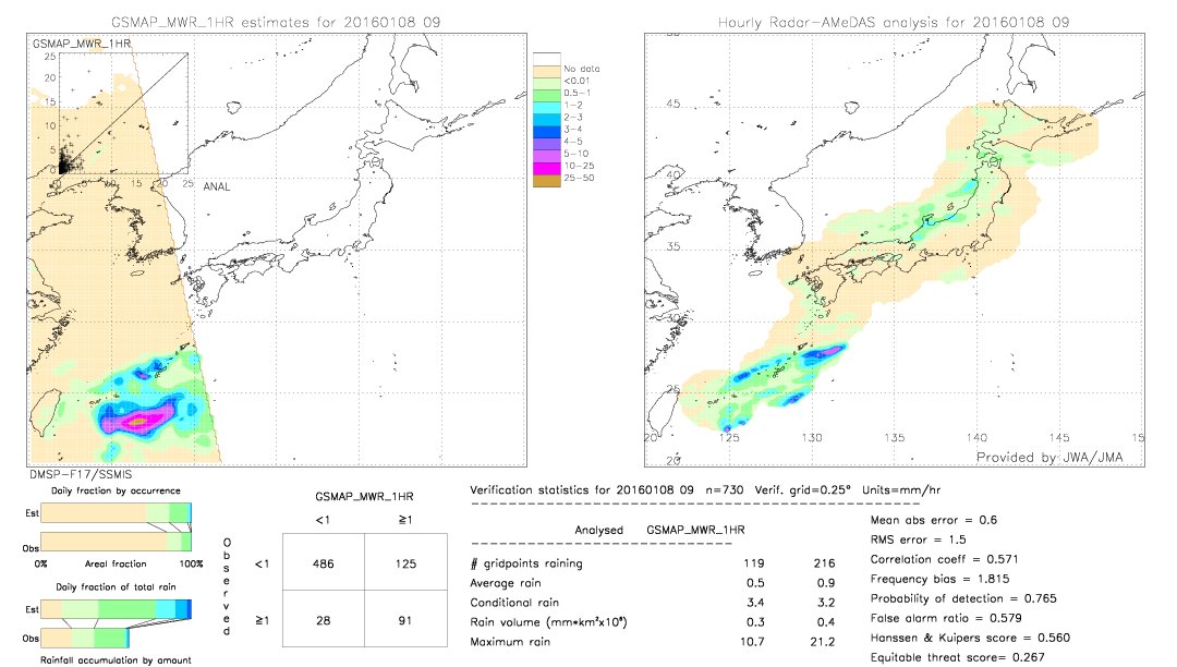 GSMaP MWR validation image.  2016/01/08 09 