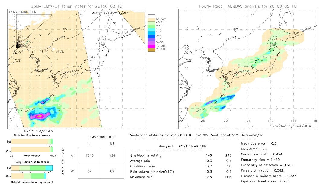 GSMaP MWR validation image.  2016/01/08 10 