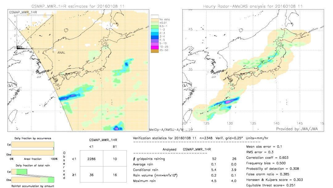 GSMaP MWR validation image.  2016/01/08 11 