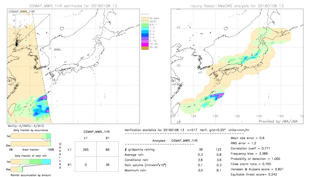 GSMaP MWR validation image.  2016/01/08 13 