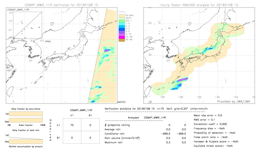 GSMaP MWR validation image.  2016/01/08 15 