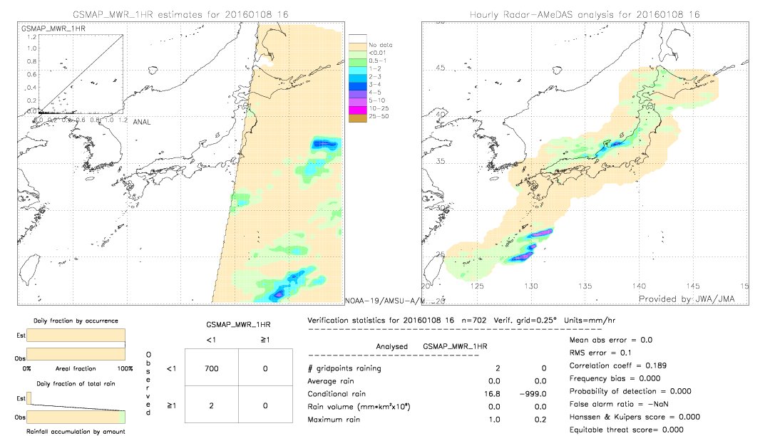 GSMaP MWR validation image.  2016/01/08 16 