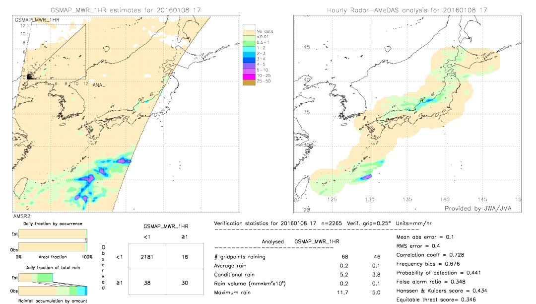 GSMaP MWR validation image.  2016/01/08 17 