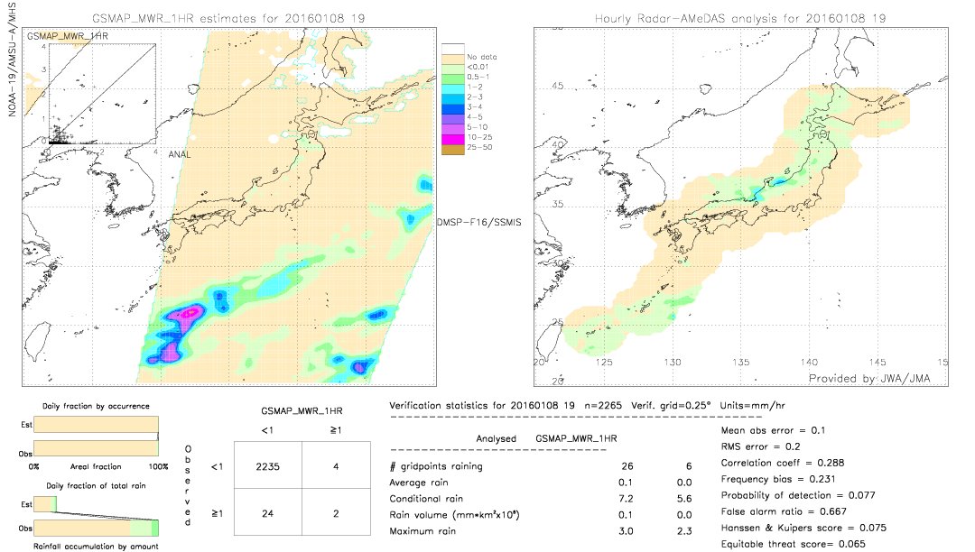 GSMaP MWR validation image.  2016/01/08 19 