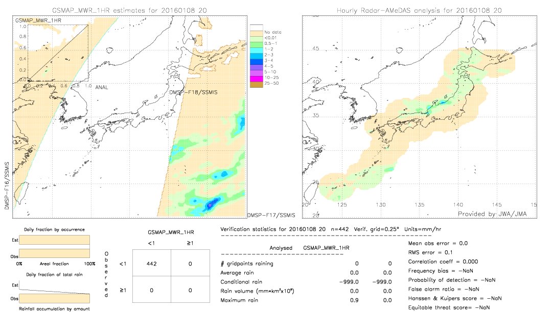 GSMaP MWR validation image.  2016/01/08 20 