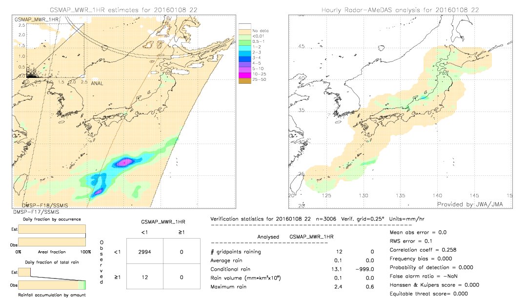 GSMaP MWR validation image.  2016/01/08 22 