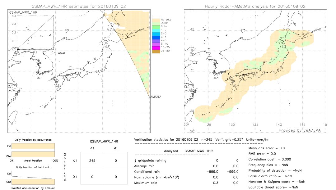 GSMaP MWR validation image.  2016/01/09 02 