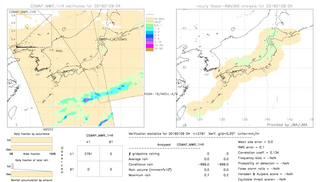 GSMaP MWR validation image.  2016/01/09 04 