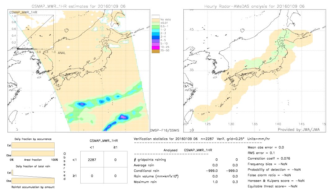 GSMaP MWR validation image.  2016/01/09 06 