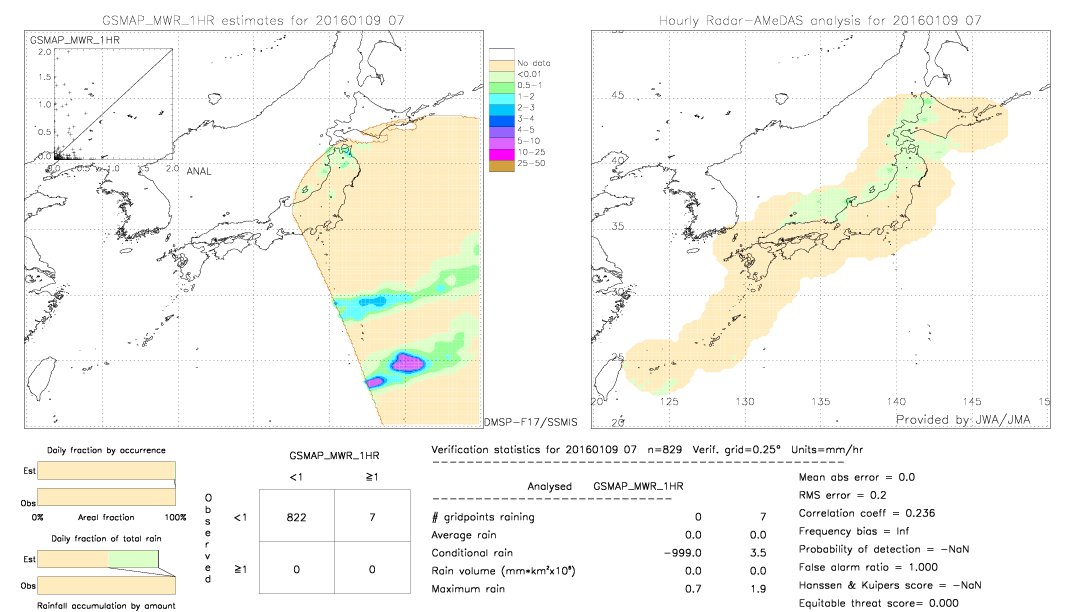 GSMaP MWR validation image.  2016/01/09 07 